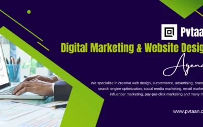 Best Digital Marketing Expert in Brooklyn