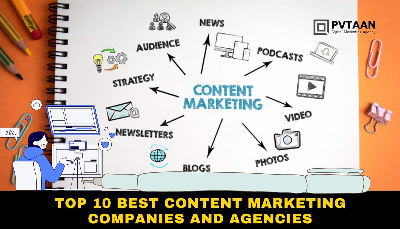 Content Marketing Companies and Agencies